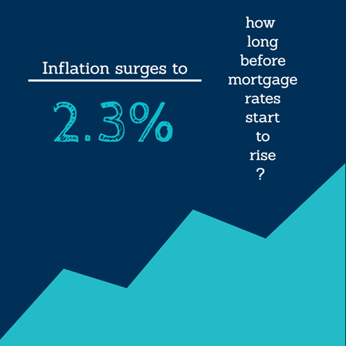 Inflation and the impact on mortgage rates