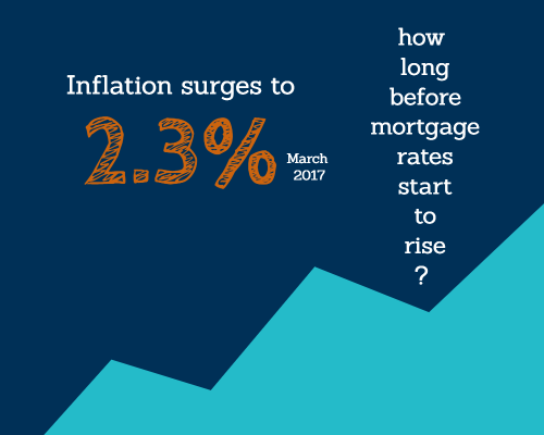 Inflation and mortgages
